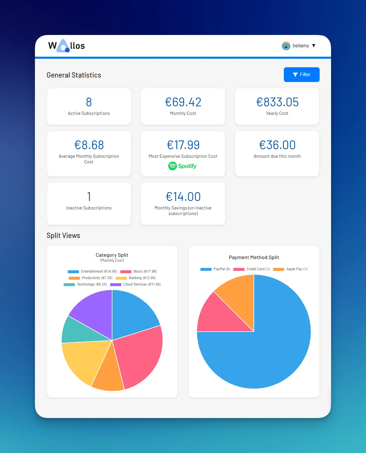 Interface de Wallos montrant le suivi des abonnements